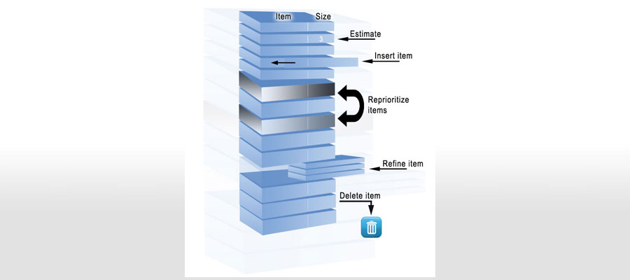 Product Backlog Refinement